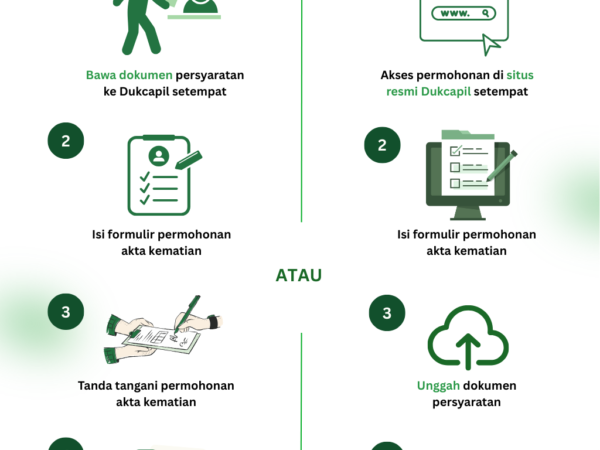 Akta Kematian: Syarat, Prosedur, dan Manfaat Krusial yang Wajib Diketahui