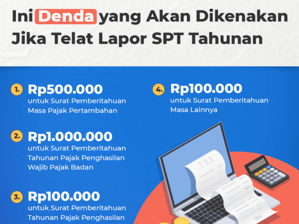 Denda Telat Lapor SPT: Memahami Konsekuensi, Mencegah Keterlambatan, dan Membangun Kepatuhan Pajak yang Optimal