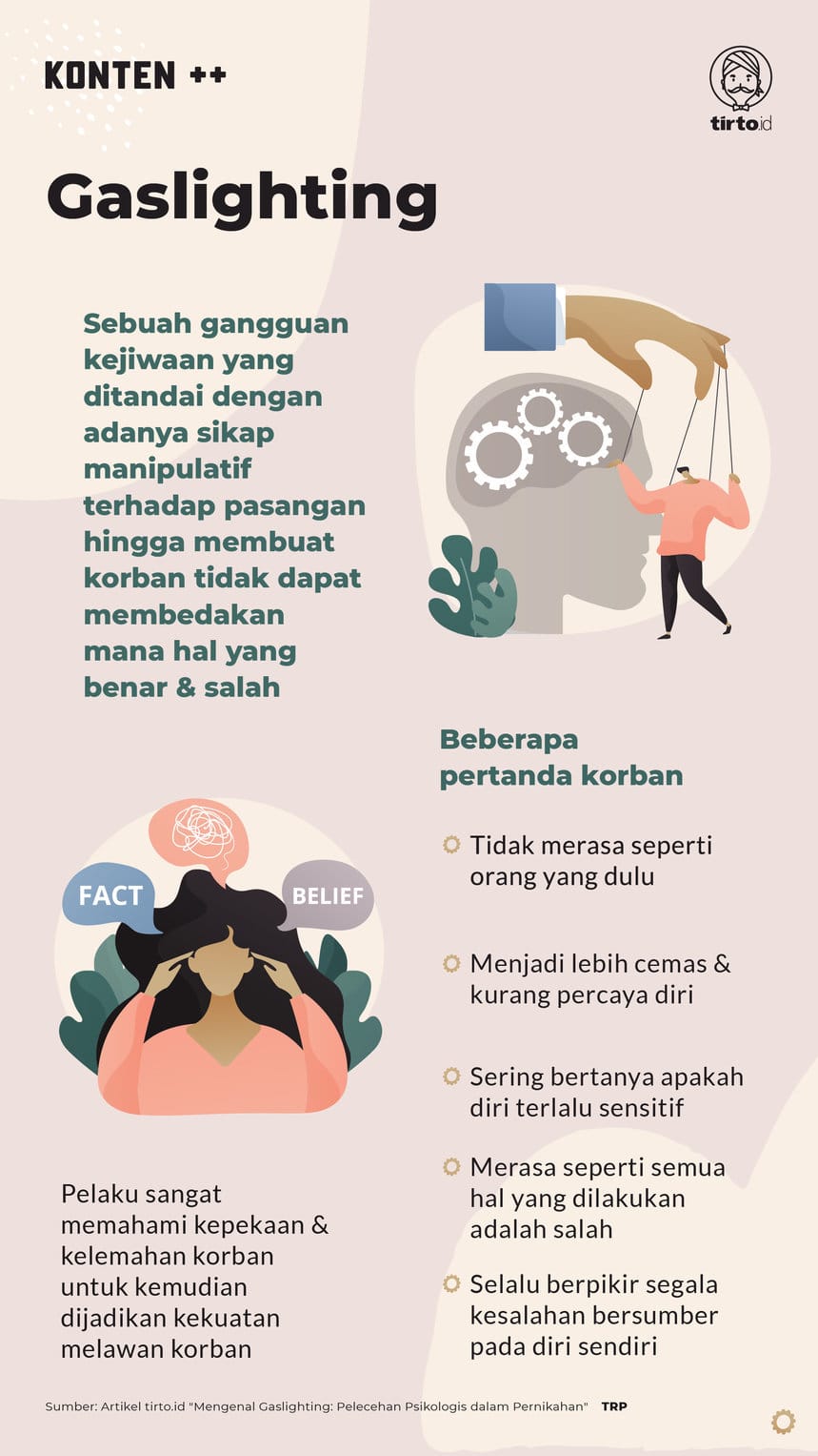 Gaslighting: Mengenali Manipulasi Psikologis Terselubung dan Ciri-Ciri Utama yang Perlu Anda Waspadai