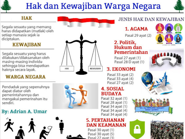 Hak dan Kewajiban Warga Negara: Fondasi Masyarakat Berdaulat dan Sejahtera