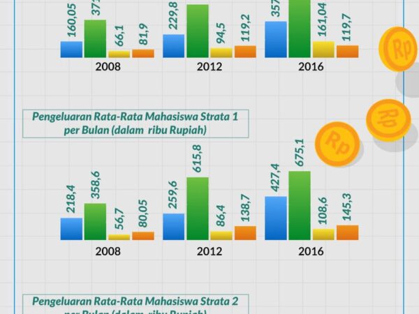 Hidup Hemat di Kota Pelajar: Mengurai Biaya Hidup Mahasiswa di Jogja