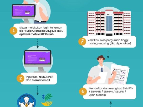 KIP Kuliah: Syarat Daftar Lengkap untuk Meraih Mimpi Pendidikan Tinggi