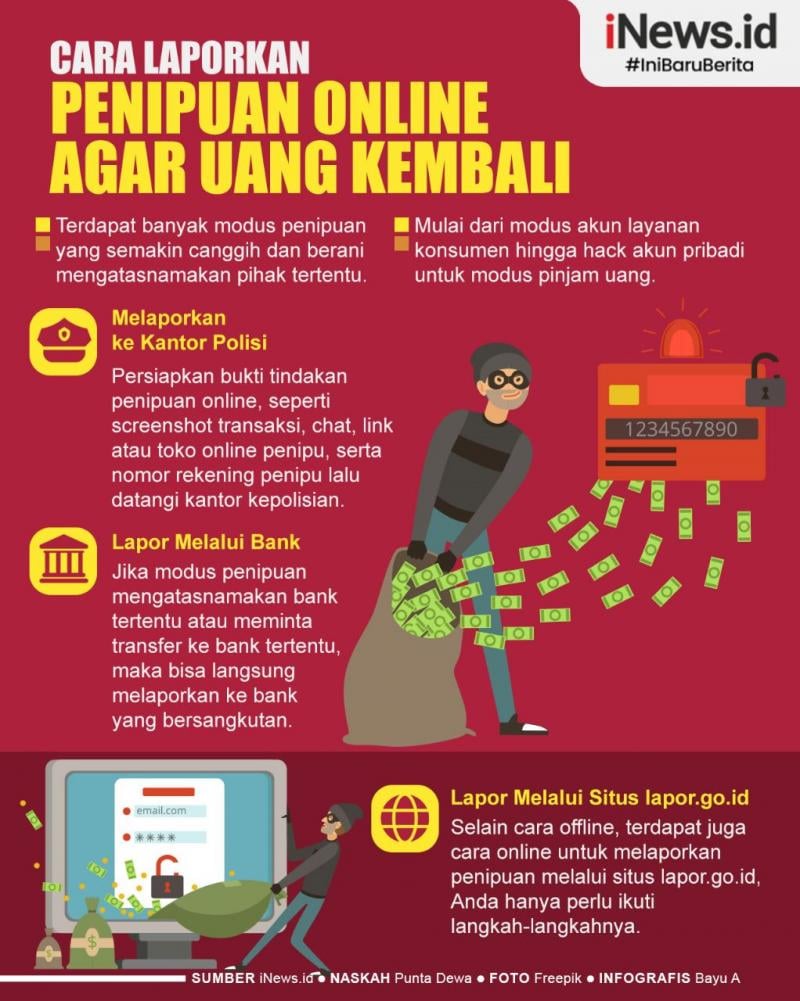 Lapor Penipuan Online: Langkah Tepat Mengurus Uang Kembali dan Melindungi Diri dari Kejahatan Siber