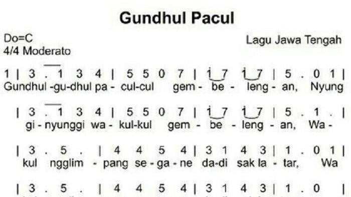 Melodi Nusantara: Menguak Kisah dan Kekayaan Lagu Daerah Indonesia