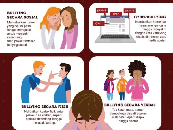 Memahami Spektrum Bullying: Mengenali Berbagai Bentuk dan Dampaknya