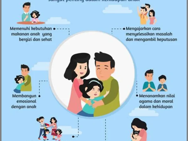 Membangun Fondasi Masa Depan: Peran Krusial Orang Tua dalam Pendidikan Anak Sepanjang Hayat