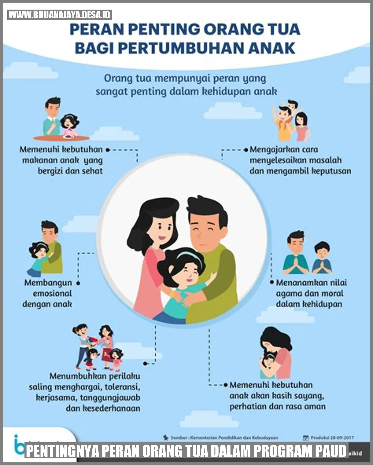 Membangun Fondasi Masa Depan: Peran Krusial Orang Tua dalam Pendidikan Anak Sepanjang Hayat