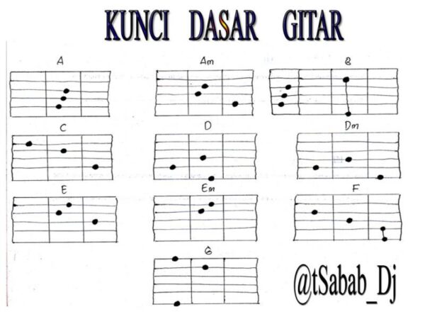Memulai Perjalanan Bermain Gitar: Dari Nol hingga Menguasai Melodi Impian Anda