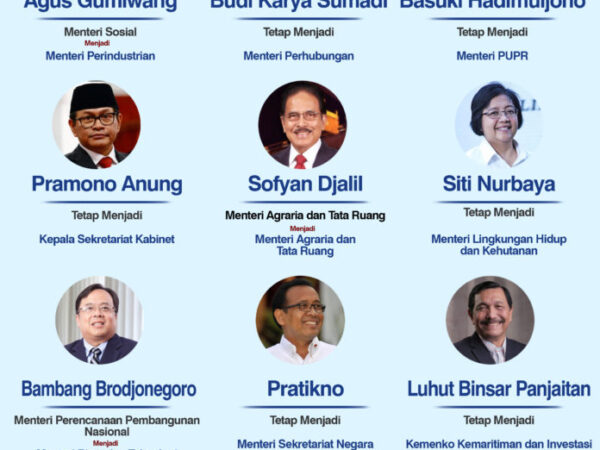 Mengenal Lebih Dekat Kabinet Indonesia Maju: Profil Lengkap Para Menteri Penggerak Pembangunan Nasional