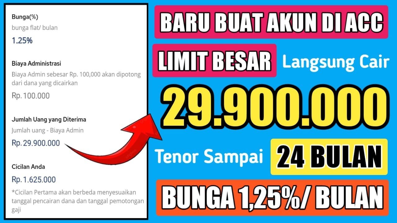 Mengungkap Dunia Pinjol Limit Besar Tenor Panjang: Peluang dan Perangkapnya