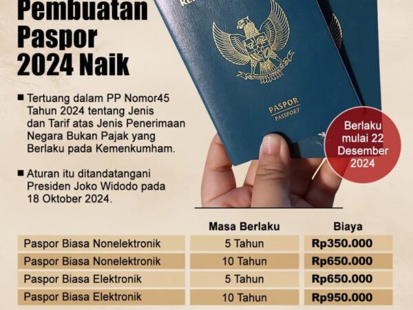 Mengungkap Seluk-beluk Biaya Pembuatan Paspor Elektronik: Investasi untuk Petualangan Global Anda