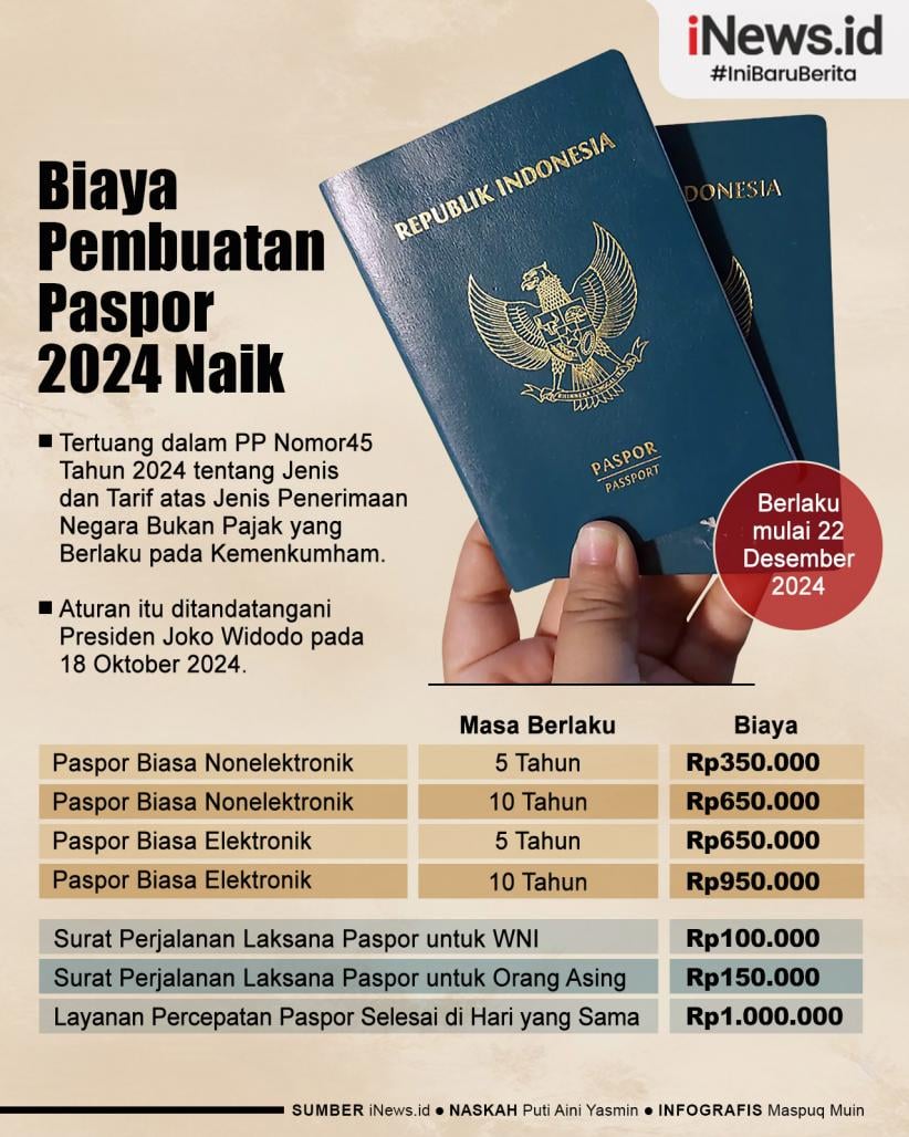 Mengungkap Seluk-beluk Biaya Pembuatan Paspor Elektronik: Investasi untuk Petualangan Global Anda