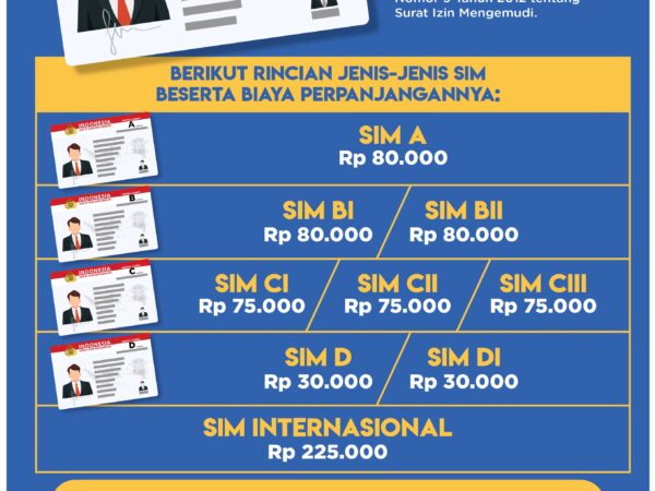 Mengupas Tuntas Biaya Perpanjang SIM A dan C: Prosedur, Syarat, dan Tips Hemat