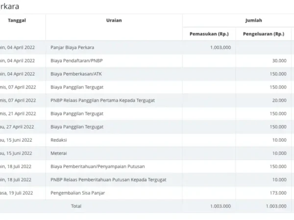 Mengurai Biaya Sidang Perceraian: Panduan Lengkap untuk Memahami dan Mengantisipasi