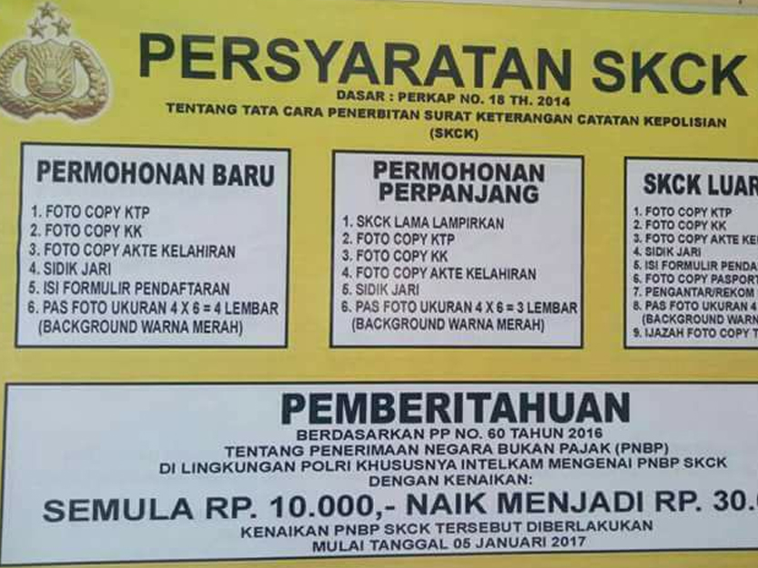 Mengurus SKCK di Polsek Sepanjang: Syarat, Prosedur, dan Tips Lengkap