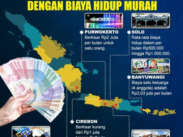 Menjelajahi Kota-Kota dengan Biaya Hidup Paling Terjangkau di Indonesia