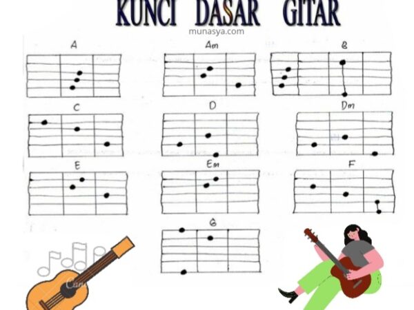 Petualangan Gitar Anda Dimulai: Chord-Chord Paling Ramah Pemula