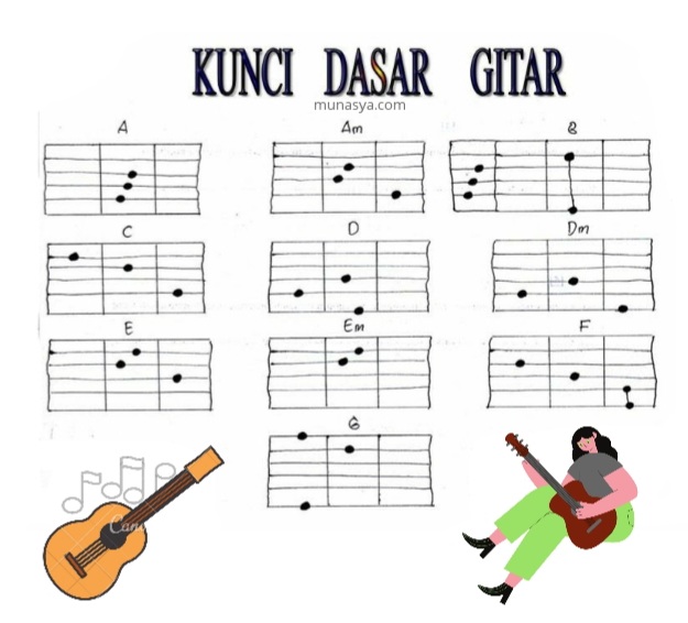 Petualangan Gitar Anda Dimulai: Chord-Chord Paling Ramah Pemula