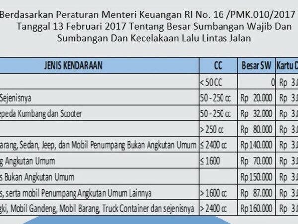 Seluk Beluk Biaya Balik Nama Mobil: Informasi Lengkap dan Terbaru
