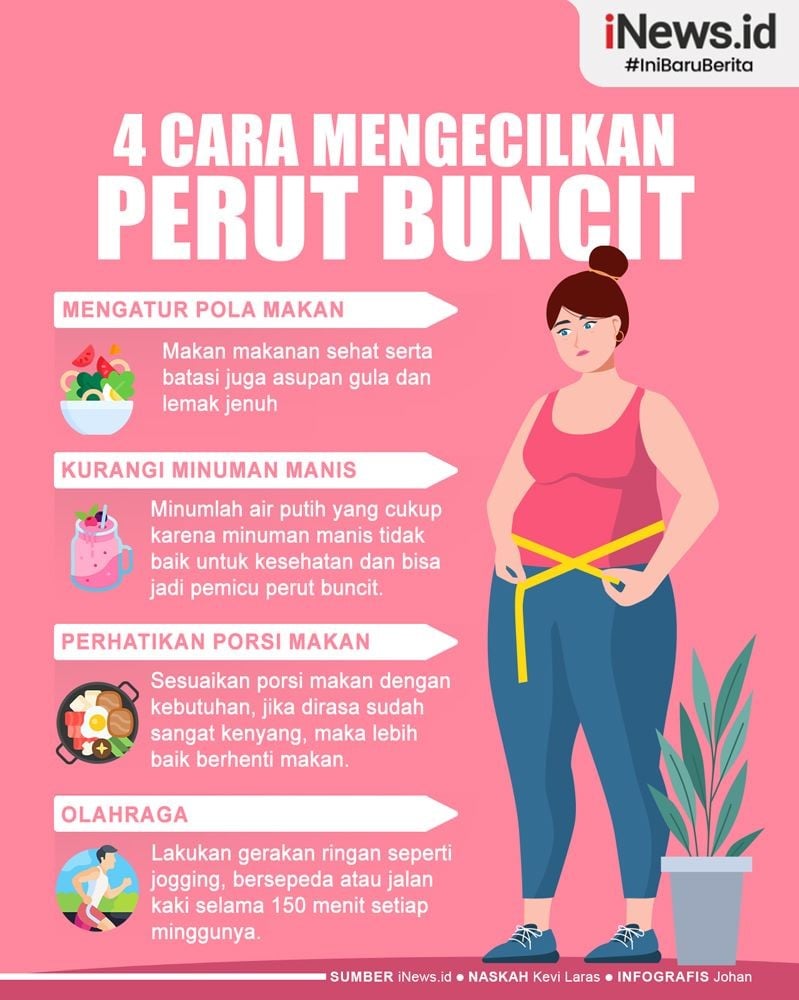 Strategi Ampuh Mengecilkan Perut Buncit: Mengungkap Rahasia Lemak Visceral dan Hidup Sehat