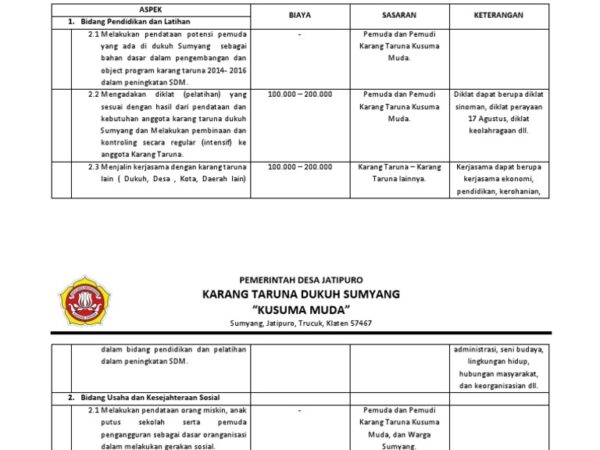 Strategi Karang Taruna Menghasilkan Uang: Mengembangkan Potensi Ekonomi Lokal untuk Kemandirian Pemuda