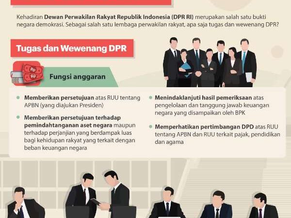 Tugas Anggota DPR: Pilar Utama Demokrasi Indonesia dan Penjaga Aspirasi Rakyat