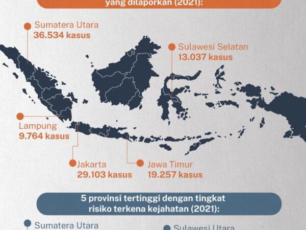 Wajah Kriminalitas Indonesia: Dinamika, Penyebab, dan Strategi Menuju Masyarakat Aman