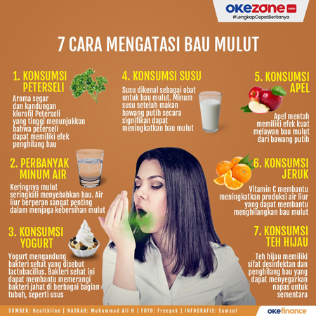 Cara Ampuh Menghilangkan Bau Mulut: Panduan Lengkap untuk Napas Segar Sepanjang Hari